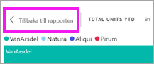 Skärmbild som visar knappen Tillbaka till rapport.