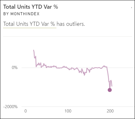 Skärmbild av ett visuellt time series Insight-objekt.