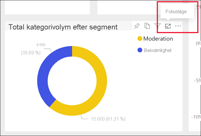 Skärmbild av ett visuellt rapportobjekt med fokuslägesikonen markerad.