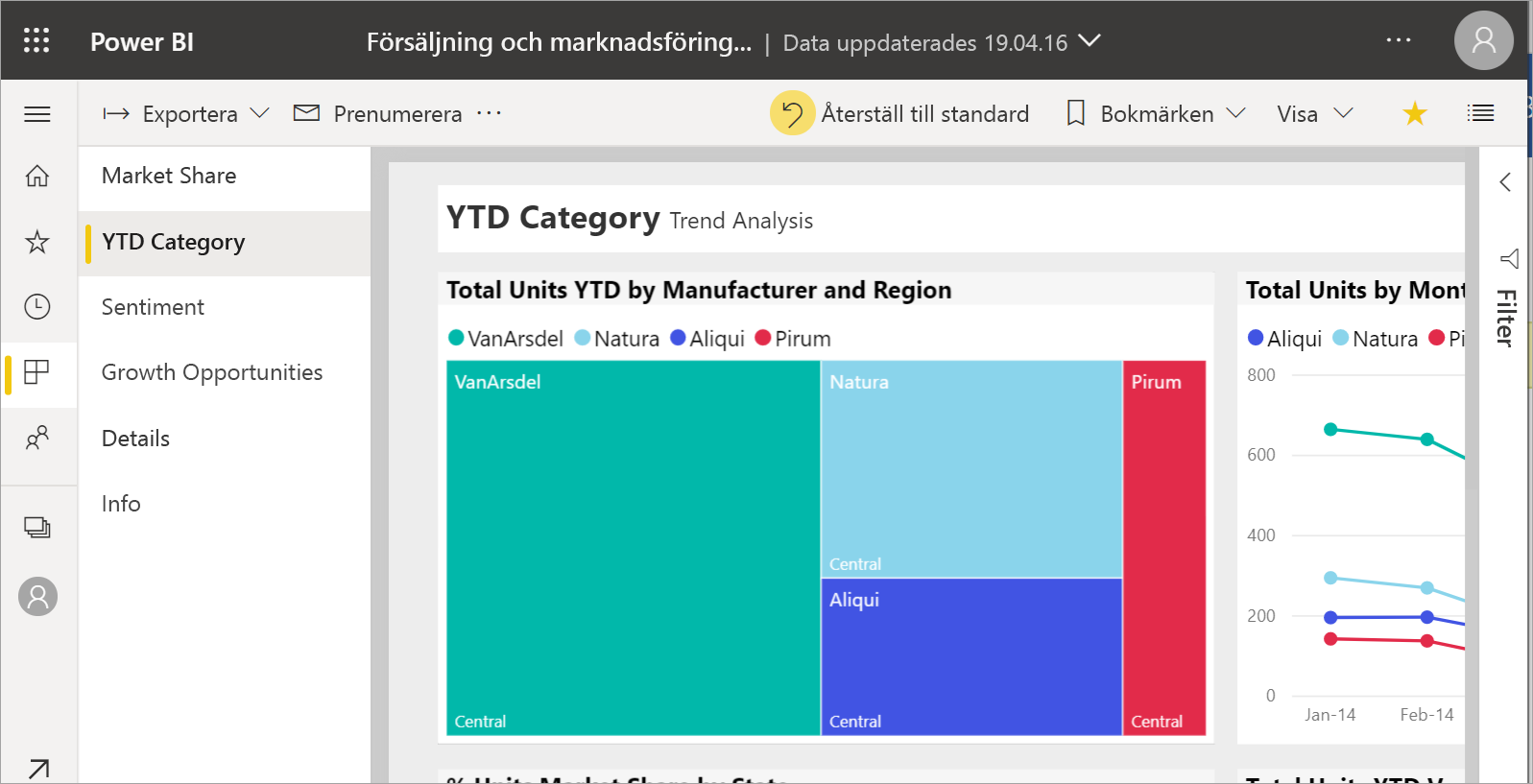 En skärmbild av en rapport inställd på Faktisk storlek med två rullningslister.