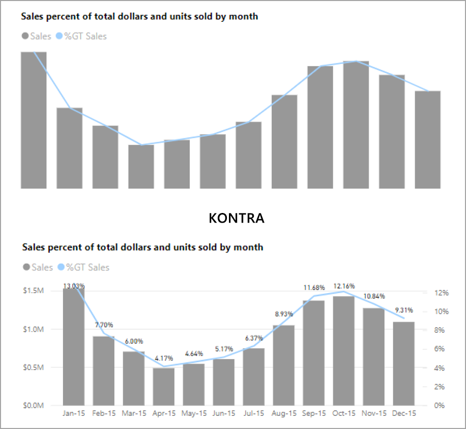 Skärmbild av två exempelbilder, där den ena är en enkel stapelgraf och den andra är ett stapeldiagram med siffror och information.