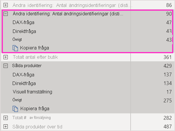 Prestandaanalys resultat med ändringsidentifiering