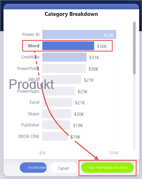 Skärmbild av kategoriuppdelning med fokus på Se information om Word.