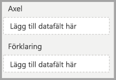 Skärmbild av menyposterna Fält för axel och förklaring.