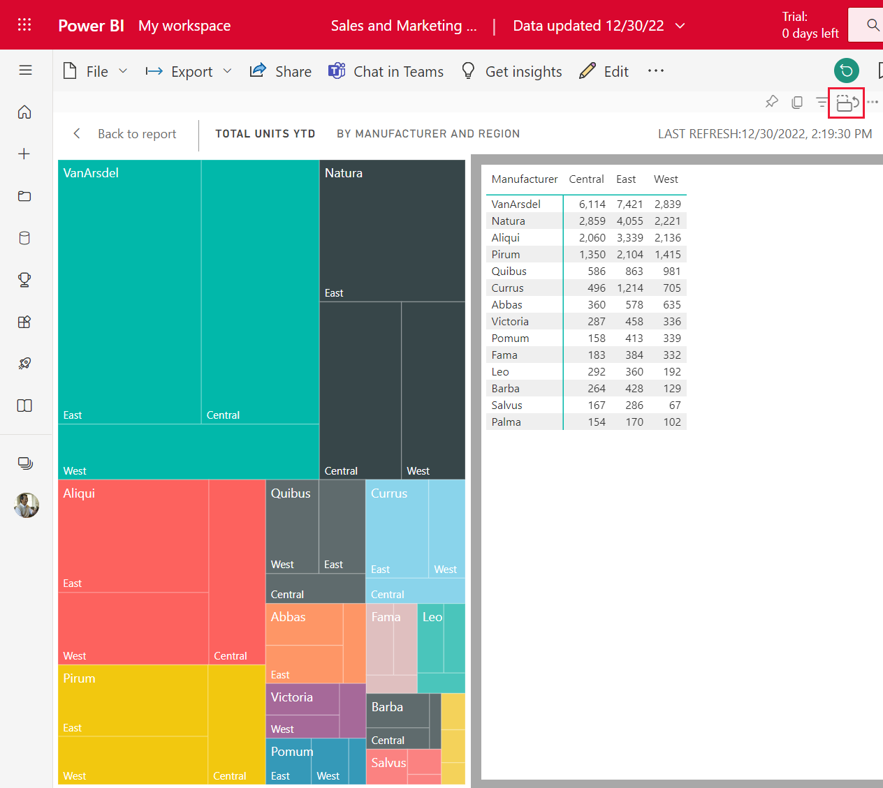 Skärmbild som visar det visuella objektet med en tabell bredvid.