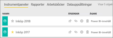 Skärmbild av arbetsytan som visar den ursprungliga instrumentpanelen och kopian.