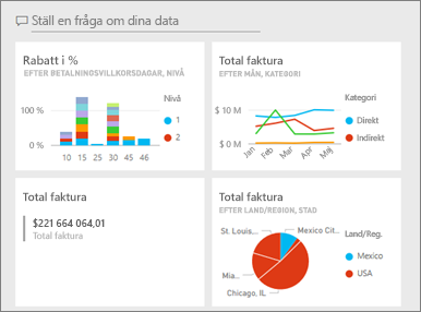 Skärmbild av ett exempel på en Power BI-instrumentpanel.