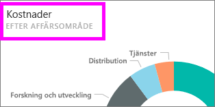 Skärmbild av en panel som markerar rubriken.