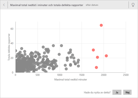 Skärmbild av en insikt i fokusläge.