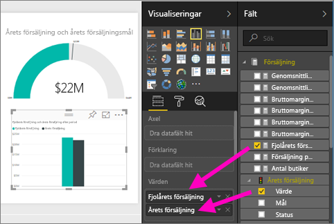 Skärmbild av visualiseringen med Förra årets försäljning och Värde valt i fönstret Data.