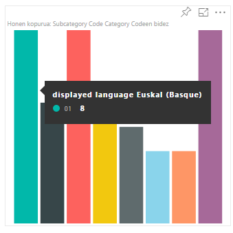 Exempel på ett visuellt stapeldiagram som visas på baskiska.