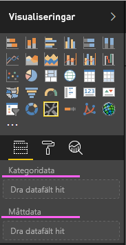 En skärmbild som visar kategoridata och mäter datafält i ett nyligen skapat visuellt Power BI-objekt.