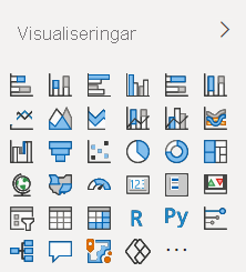 Skärmbild av standardfönstret för Power BI-visualisering som visas i Power BI Desktop och Power BI I-tjänsten.