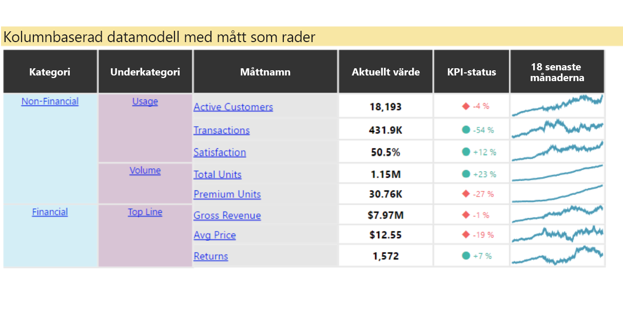 Skärmbild som visar Power K P I-matris.