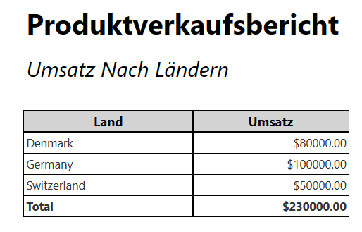 Skärmbild av rapporten i de-DE.