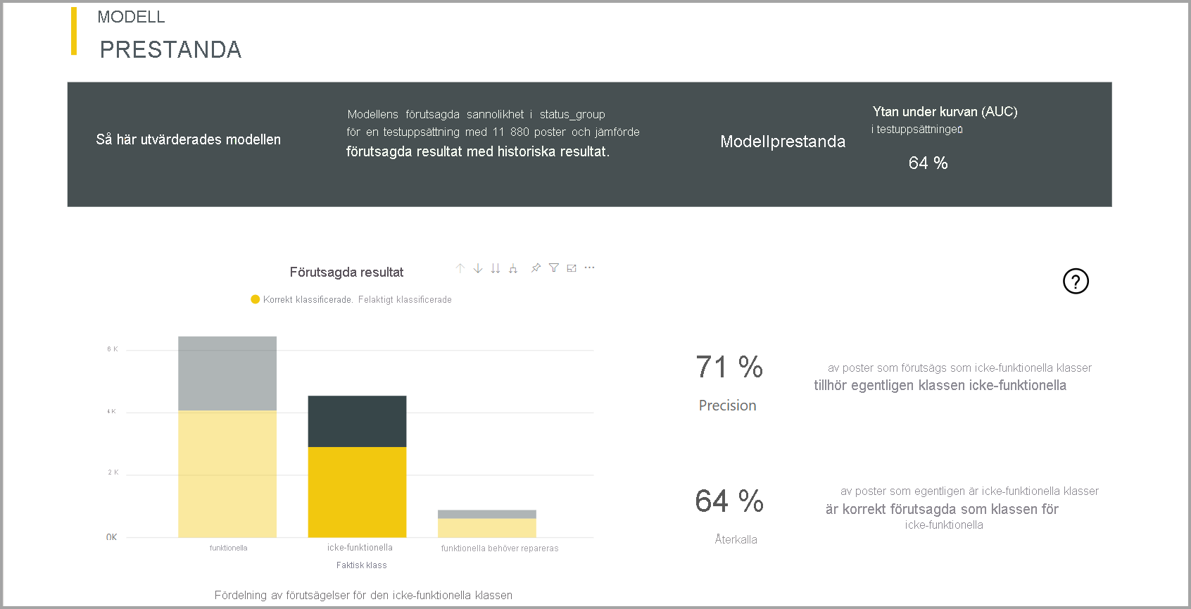 Skärmbild av klassificeringsmodellrapporten.