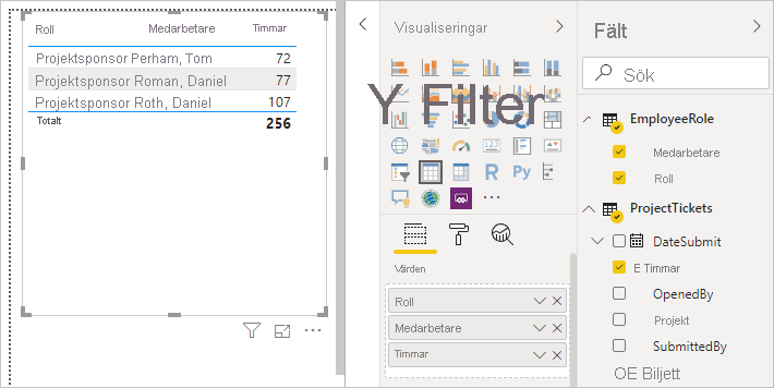 Skärmbild som visar fälten Anställd, Roll och Timmar markerade.