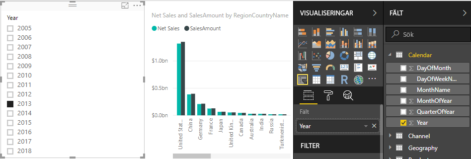 Skärmbild av diagrammet Net Sales and SalesAmount utdelade efter år.