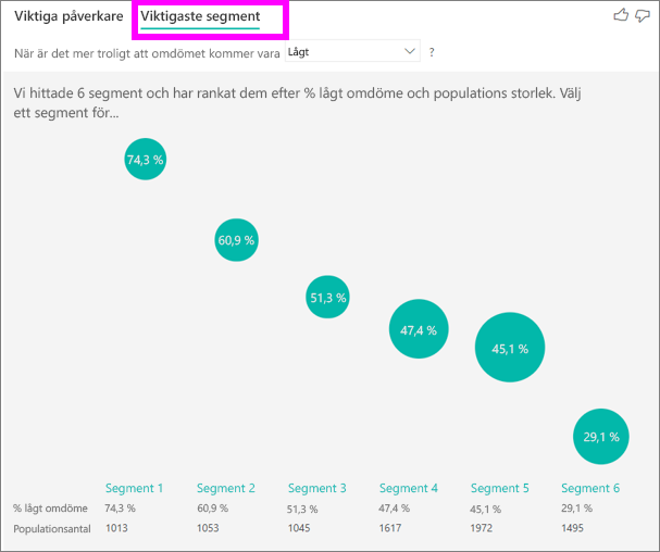 Skärmbild av fliken De översta segmenten har valts.