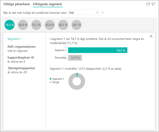 Skärmbild av det översta segmentet enligt omdömet.