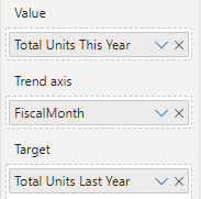 Skärmbild av fönstret Visualiseringar med fälten Värde, Trendaxel och Trend ifyllda.