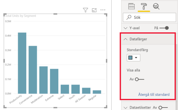 Skärmbild som visar diagram med formateringsfönstret öppet och Datafärger expanderade.