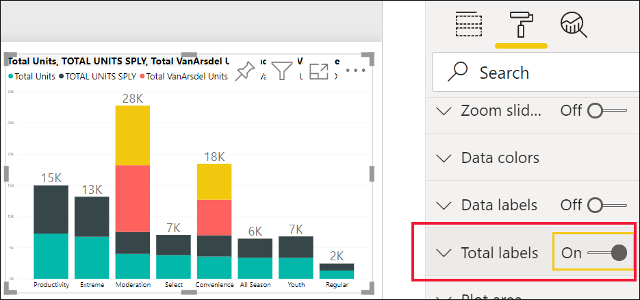 Skärmbild som visar kolumndiagram formaterat.