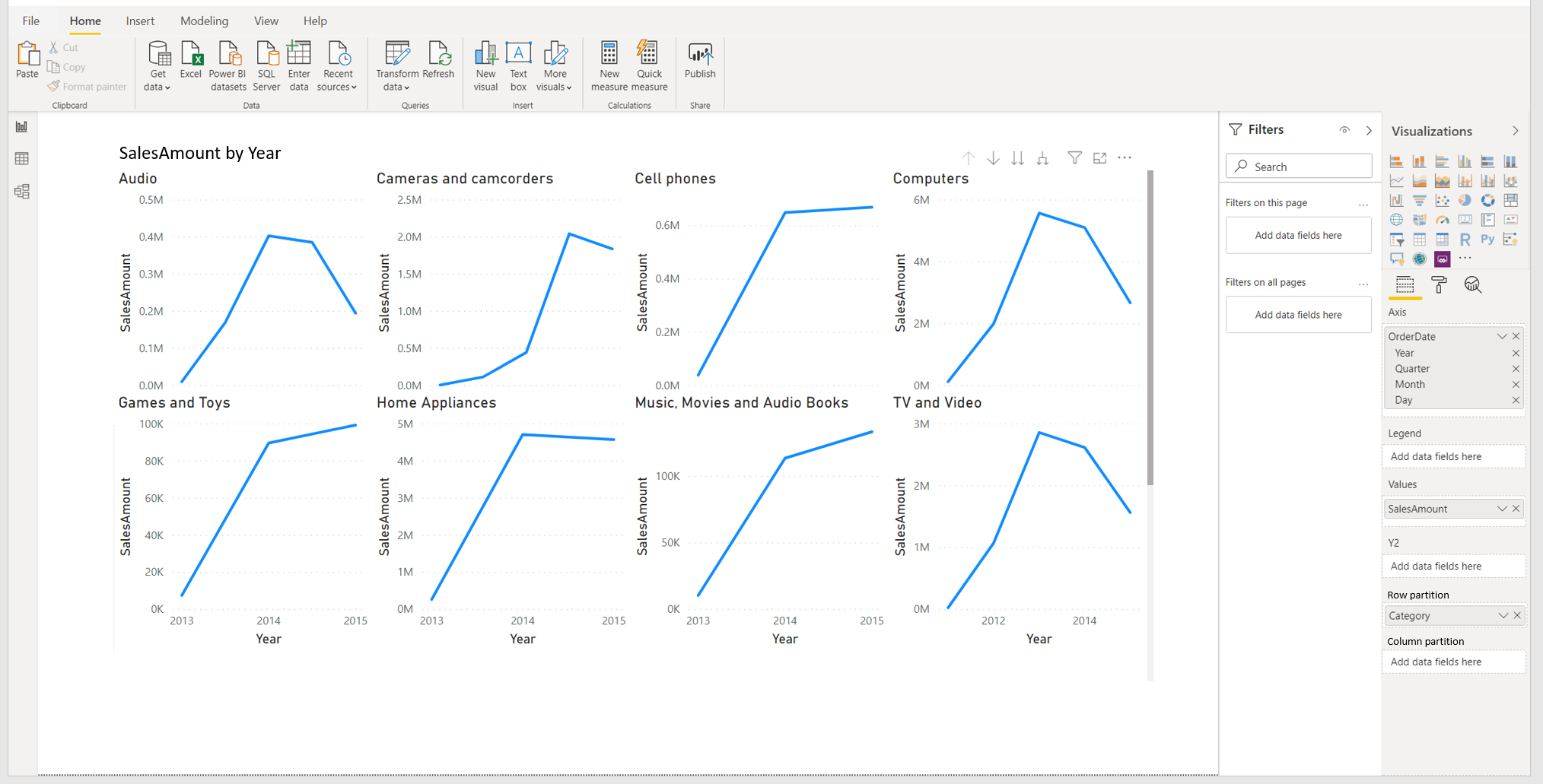 Små multipeldiagram i en Power BI-rapport