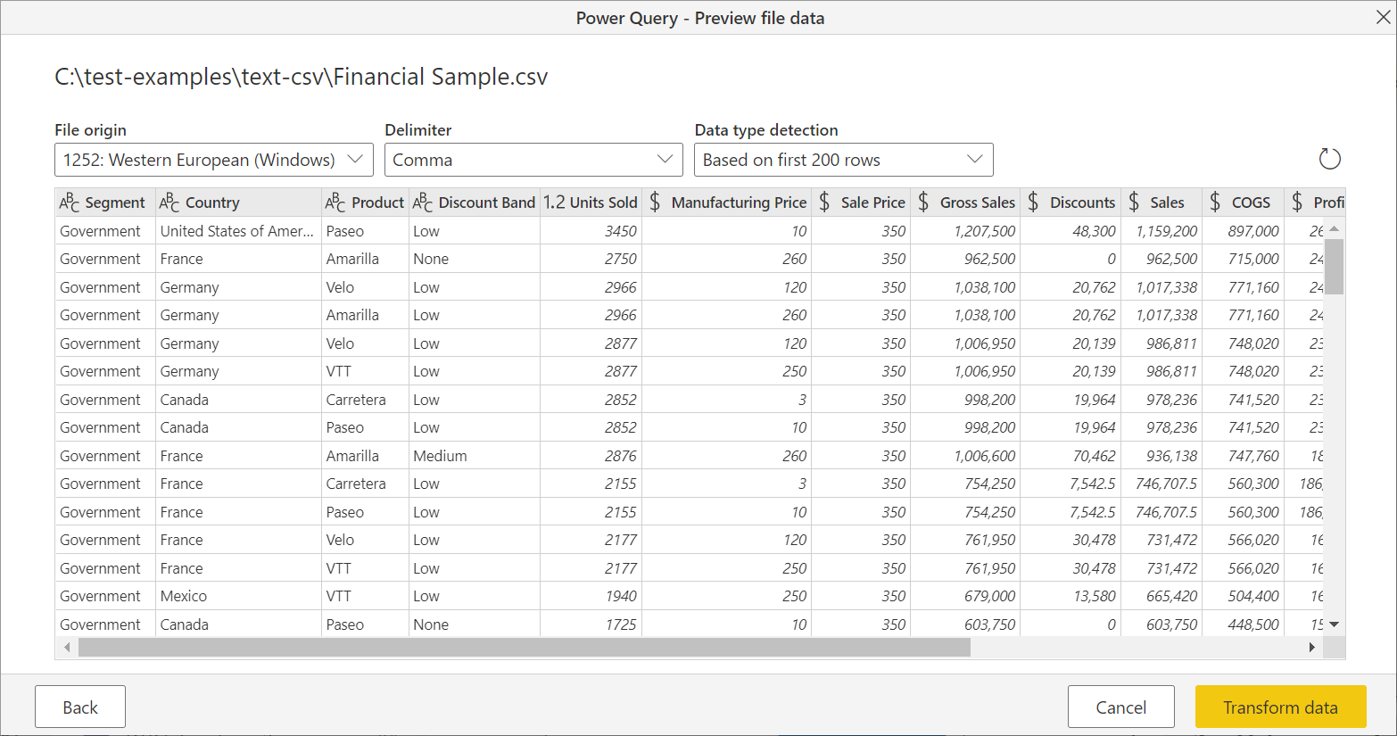 Transformera data.