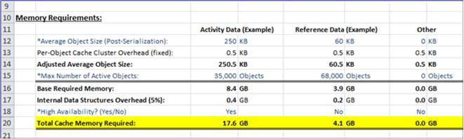 Capacity Planning Spreadsheet Screen