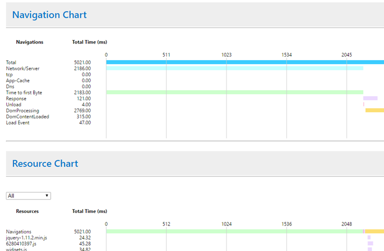 Detailed report attached to the bug