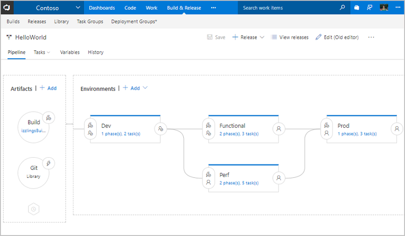 visualize pipeline