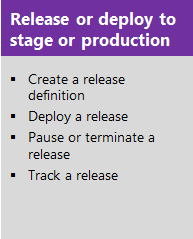 Create a release