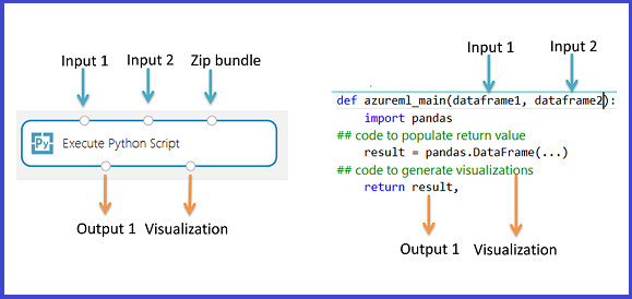 Execute Python input map