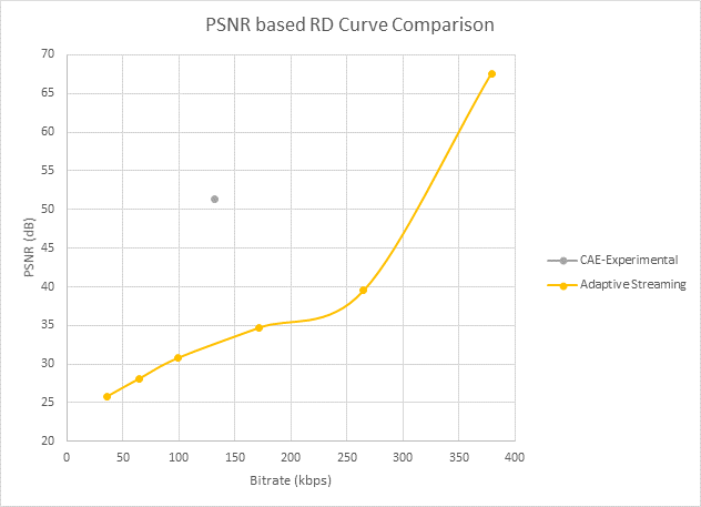 RD-kurva med PSNR