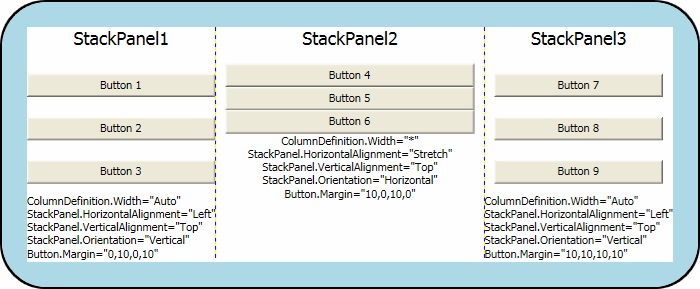 Several positioning properties in one application