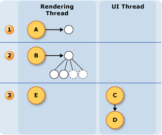 Ink threading diagram