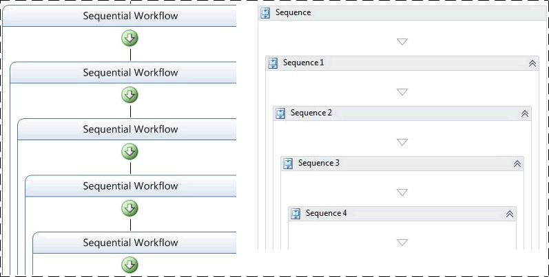 Nested sequences