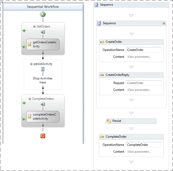 Persistence Workflows