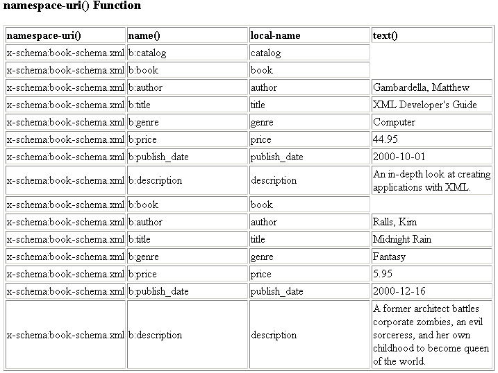 Formatted output of the function