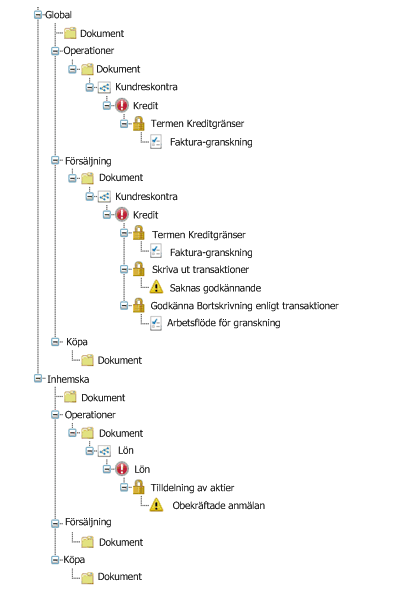 Hh271671.ImportControlsInternalControlsResult(sv-se,AX.60).gif