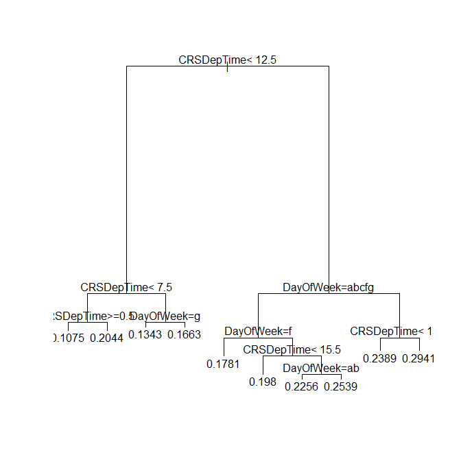 plot(rxAddInheritance(airlineTreePruned))