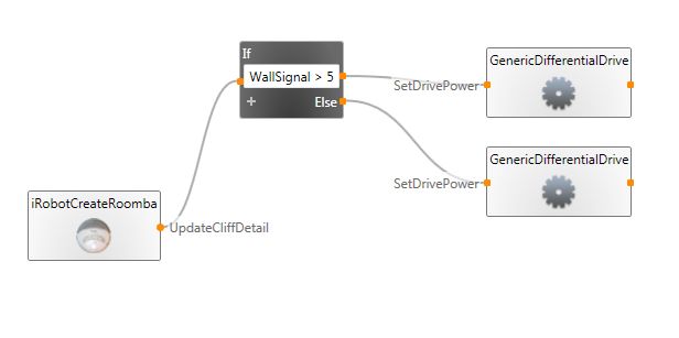 SenseDriveNoTimerSimplified