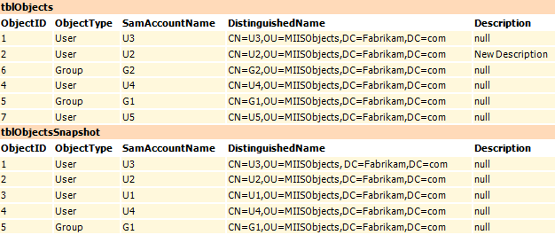 Patterns for storing object changes