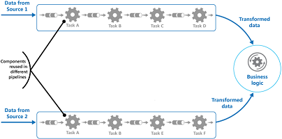 Pipes and Filters Pattern