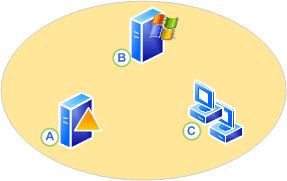 Test network for Group Policy startup script