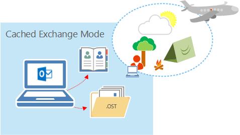 Cached Exchange Mode gives users offline access.