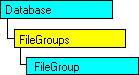 SQL-DMO object model that shows the current object