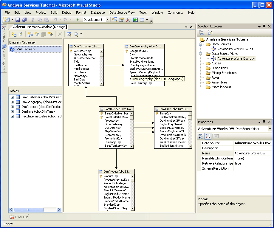 Adventure Works DW data source view