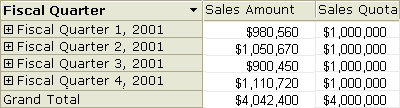 Dimensioning measures by time